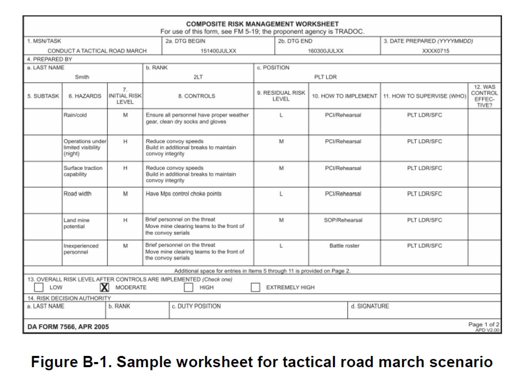 Deliberate Risk Assessment Worksheet Examples