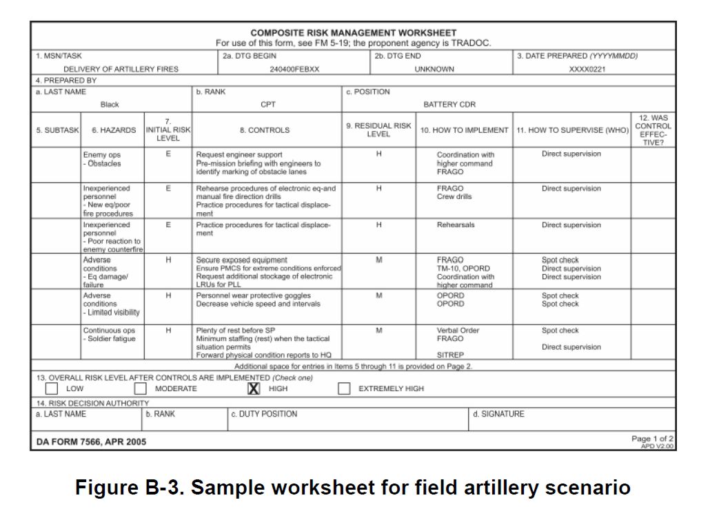 Deliberate Risk Assessment Worksheet Examples