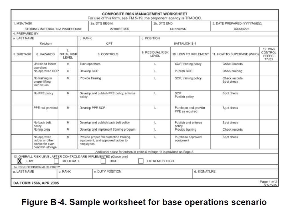 Deliberate Risk Assessment Worksheet Examples