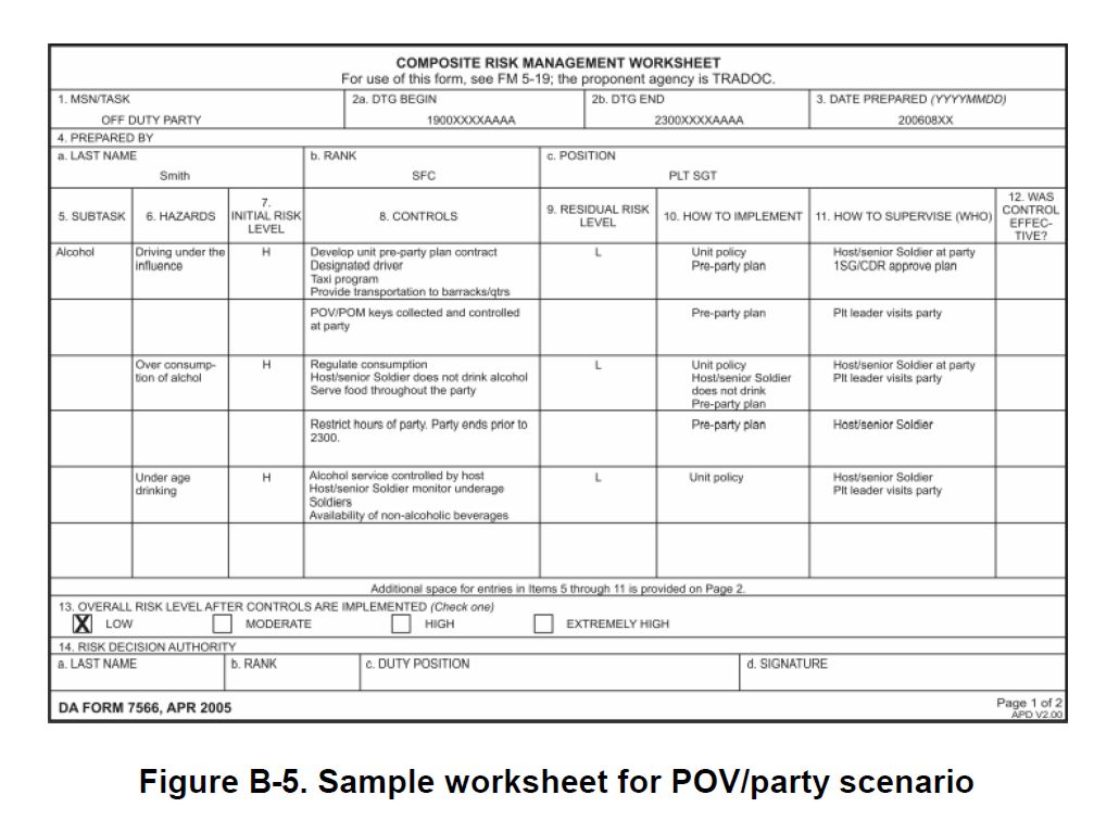 Army Prt Risk Assessment Examples