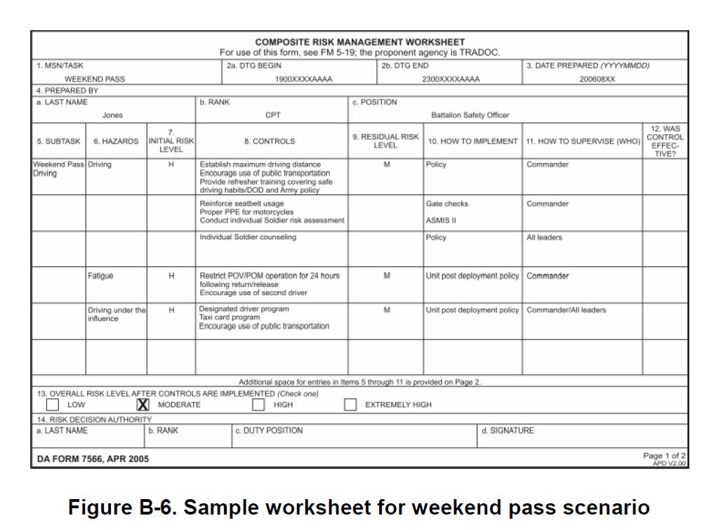 Army Deliberate Risk Assessment Worksheet Example Wor