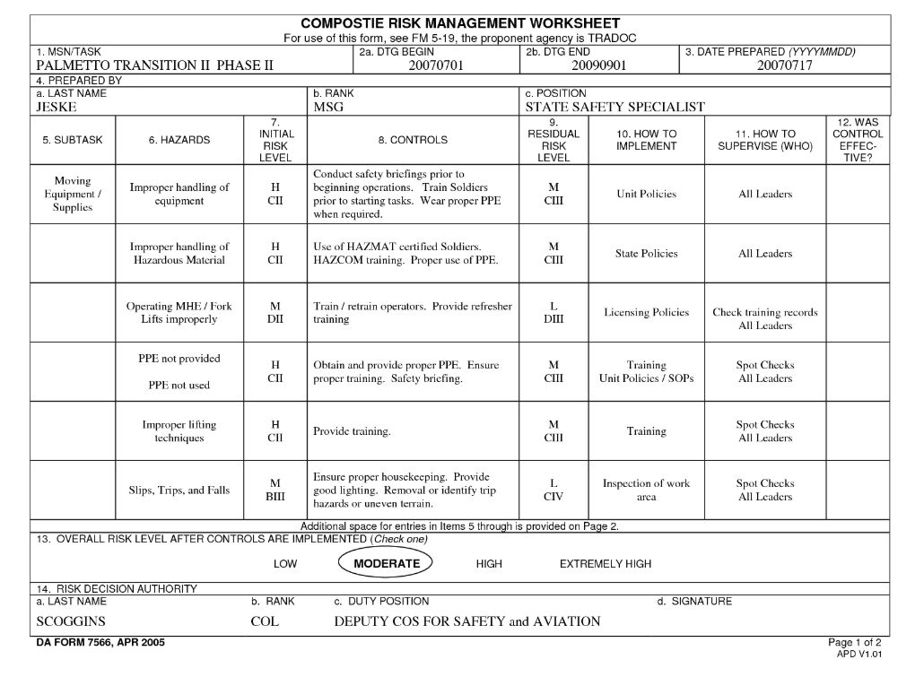 Deliberate Risk Assessment Worksheet For M4 Range