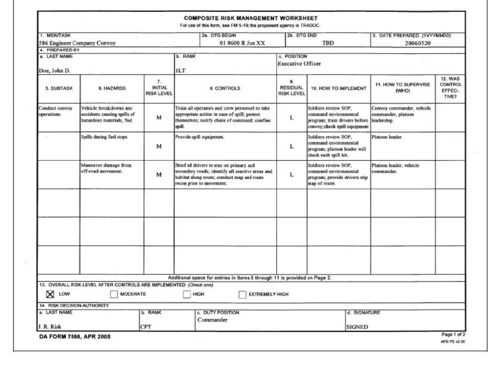 Deliberate Risk Assessment Worksheet Examples