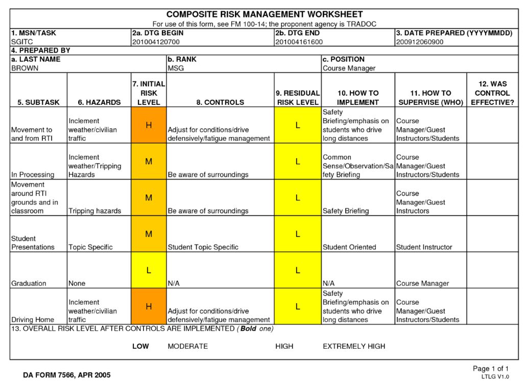 Deliberate Risk Assessment Worksheet Examples