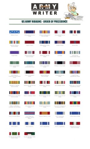 army ribbon chart