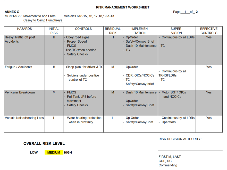 Risk Management Worksheet