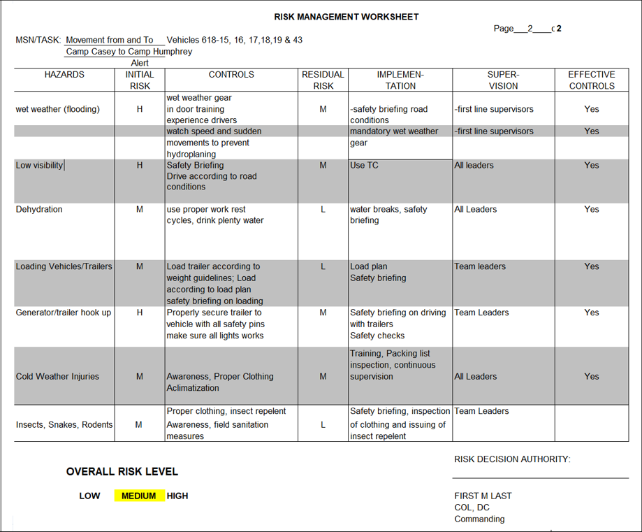 Deliberate Risk Assessment Worksheet Draw