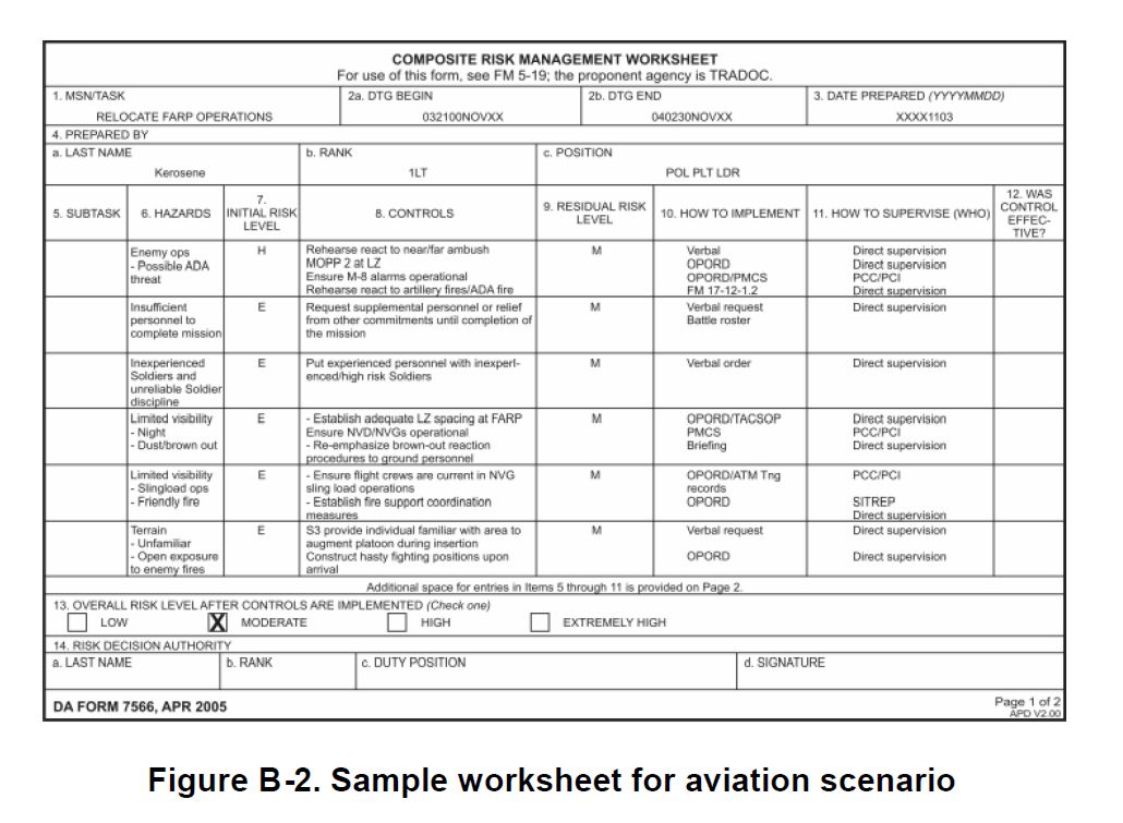 DA Form 7566 Composite Risk Management Form