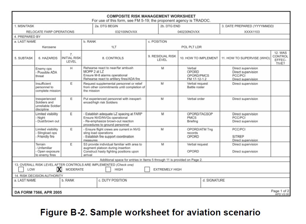 Deliberate Risk Assessment Worksheet (DRAW)