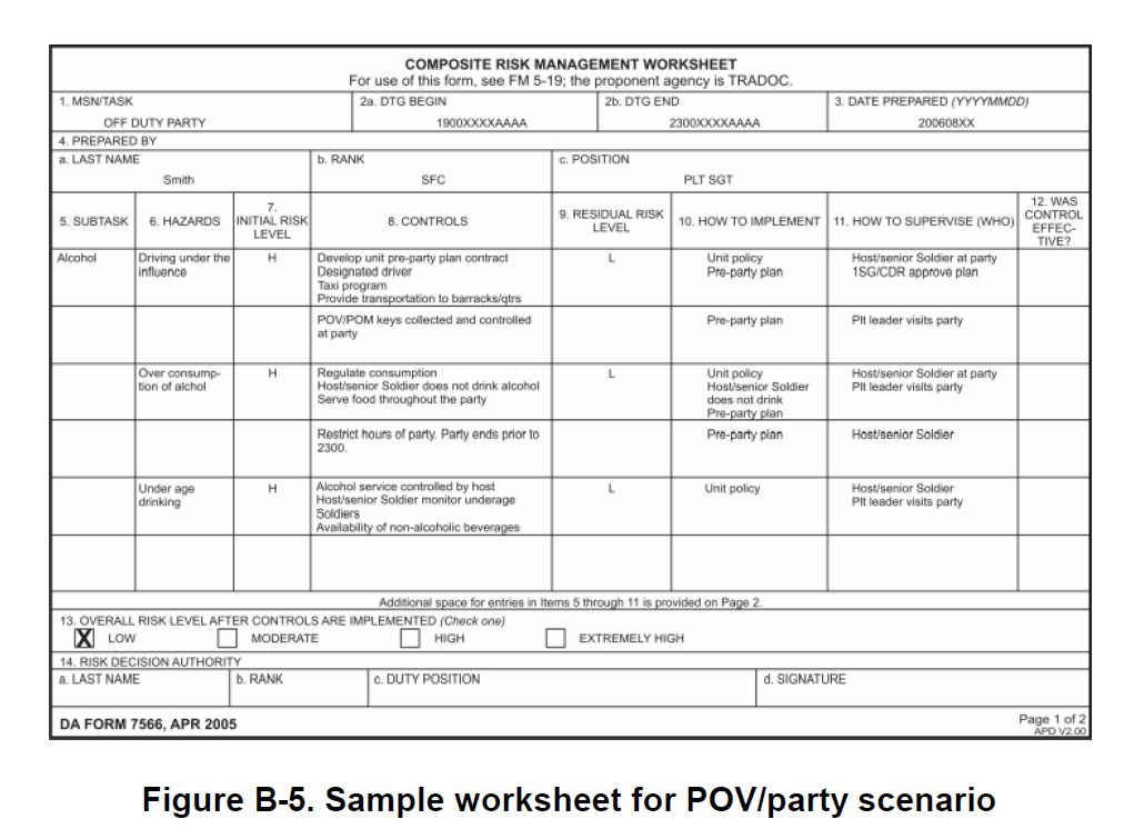 Deliberate Risk Assessment Worksheet (DRAW)
