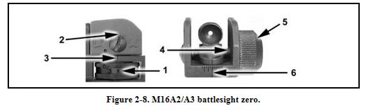 M-16 Battlesight Zero