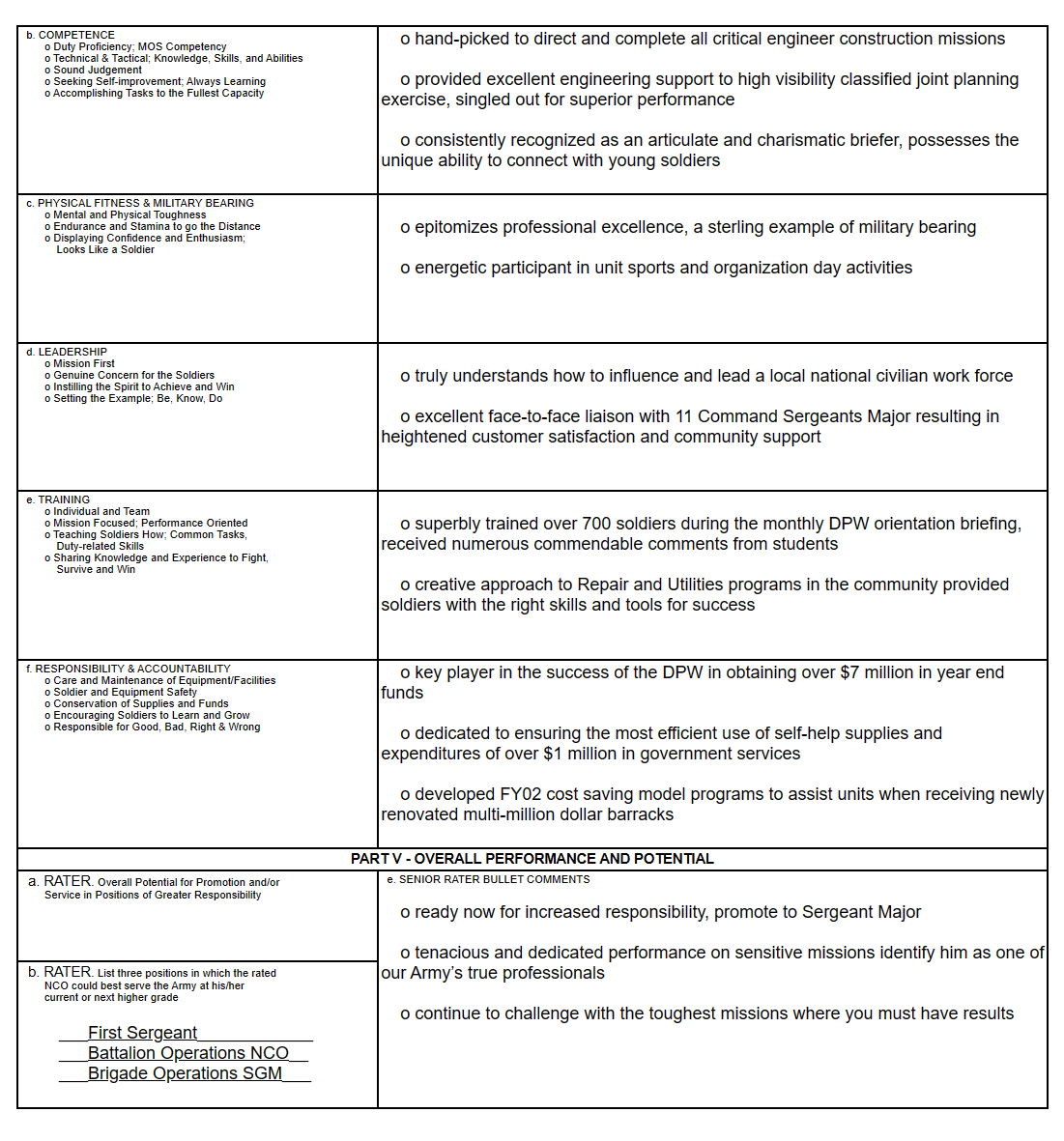 MOS 51Z, Contracting NCOER, Page Two