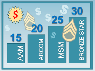 army medal points