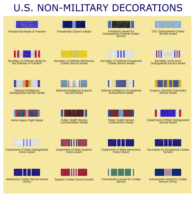 U.S. Non-Military Decorations