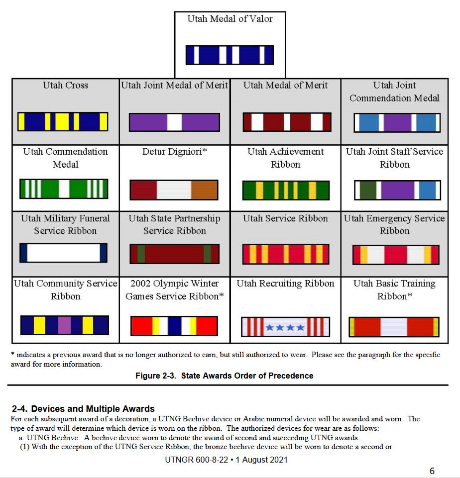 Utah National Guard Order of Precedence